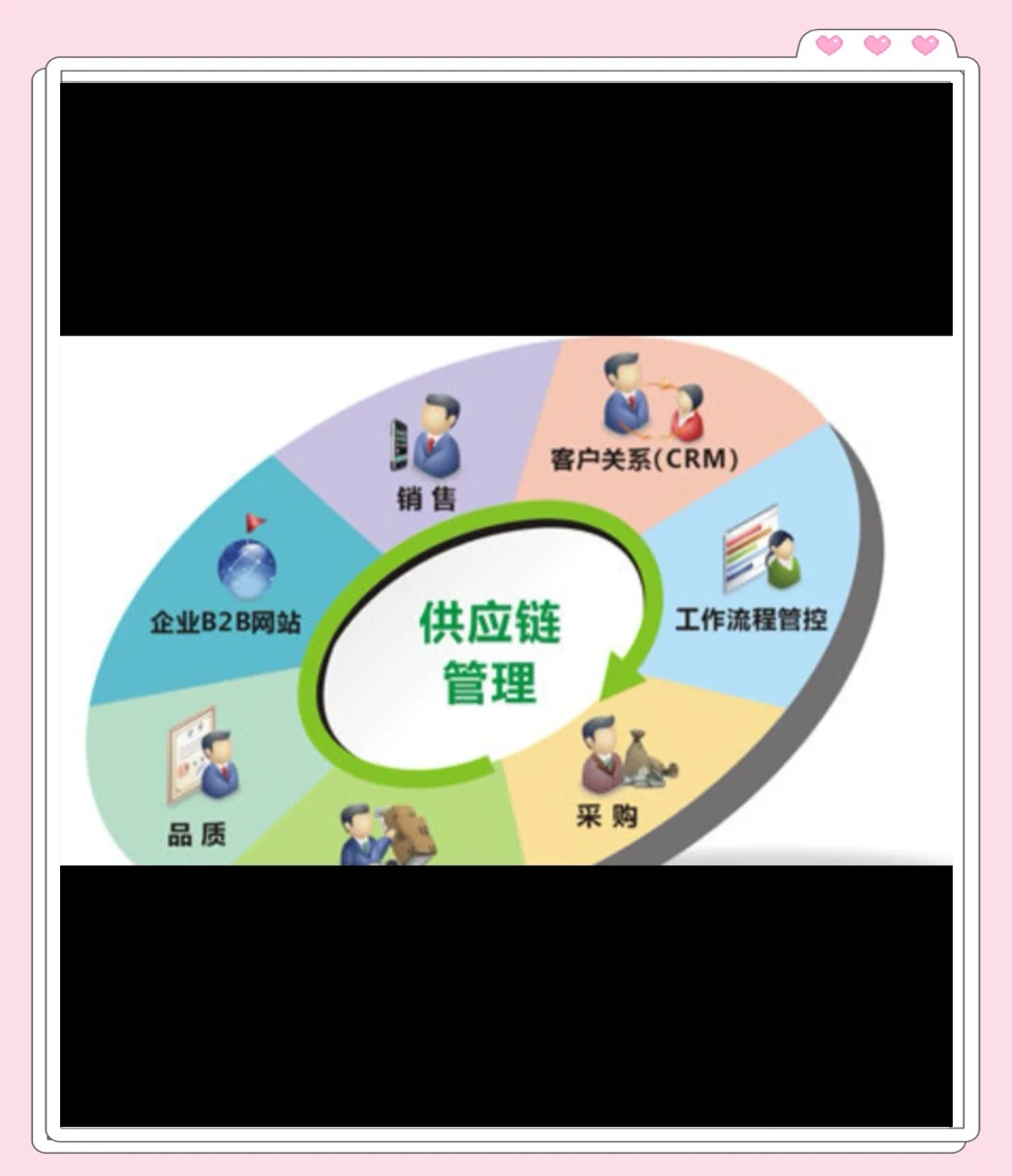 供应链管理 优化流程以降低成本