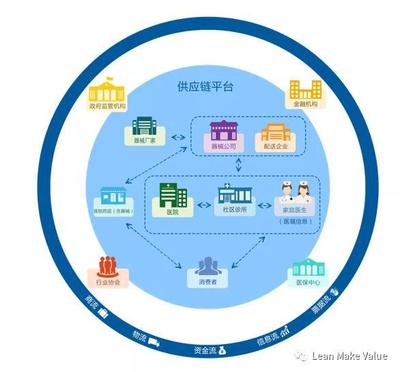 供应链管理的八大原理 从资源整合到价值共创的底层逻辑
