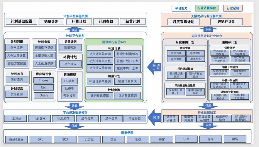 智能供应链在家装消电优品业务运营中的技术解决方案与供应链管理