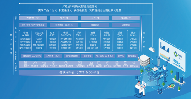 协鑫集成2021年度ESG报告深度解读 供应链管理的责任实践与成效